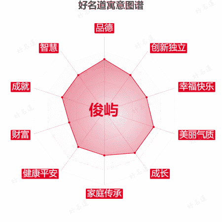 名字俊屿的寓意图谱
