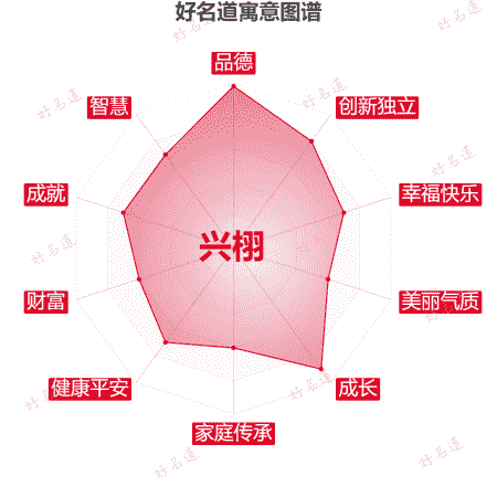 名字兴栩的寓意图谱