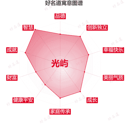 名字光屿的寓意图谱