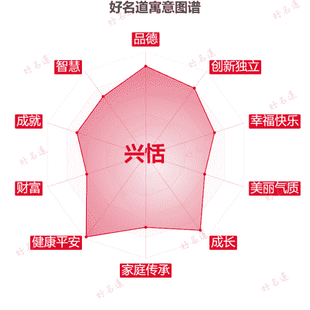 名字兴恬的寓意图谱