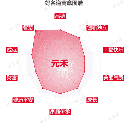 名字元禾的寓意图谱