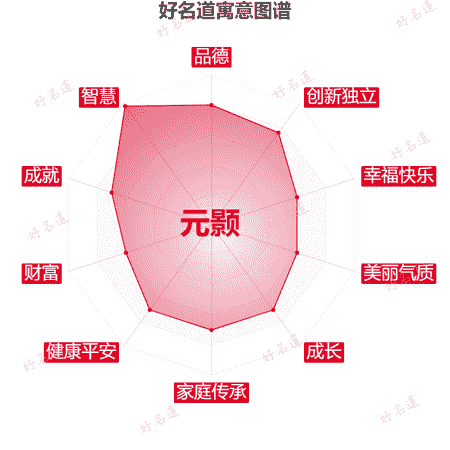 名字元颢的寓意图谱