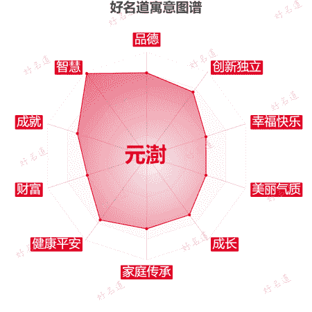 名字元澍的寓意图谱