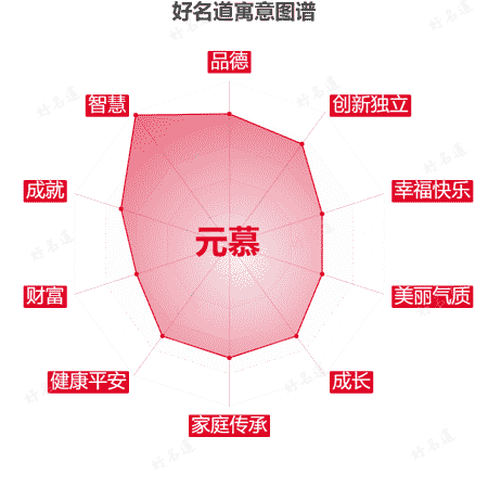 名字元慕的寓意图谱