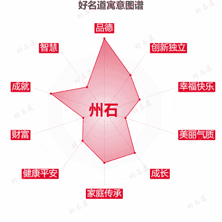 名字州石的寓意图谱