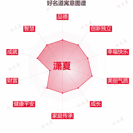 名字潇夏的寓意图谱