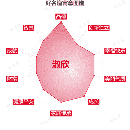 名字淑欣的寓意图谱