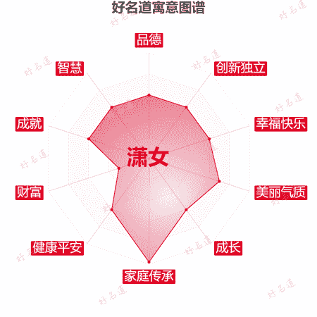 名字潇女的寓意图谱