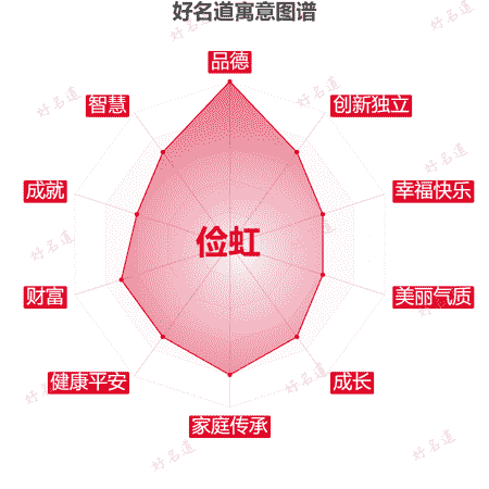 名字俭虹的寓意图谱