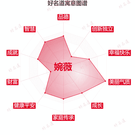 名字婉薇的寓意图谱