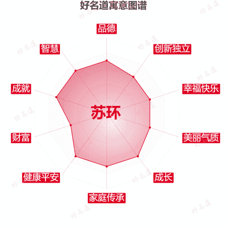 名字苏环的寓意图谱
