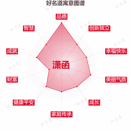 名字潇函的寓意图谱