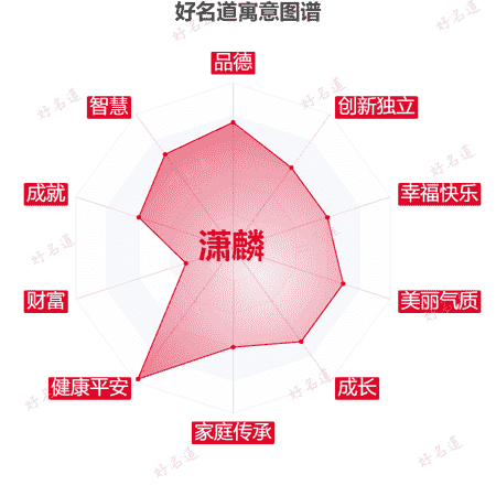 名字潇麟的寓意图谱