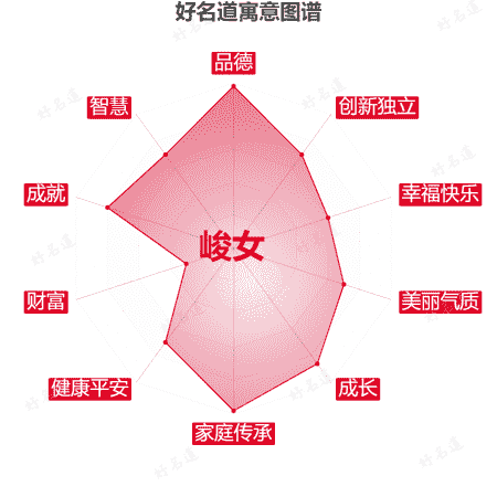 名字峻女的寓意图谱