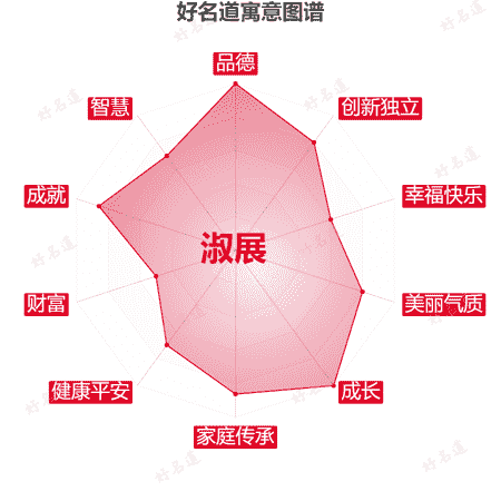 名字淑展的寓意图谱