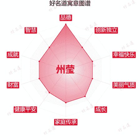 名字州莹的寓意图谱