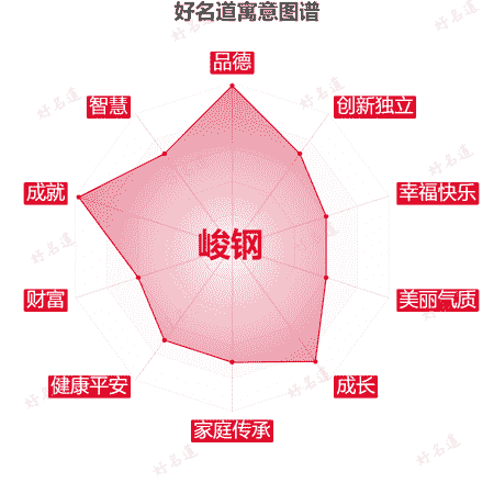 名字峻钢的寓意图谱