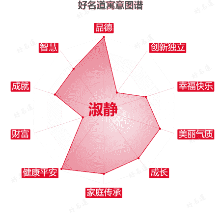 名字淑静的寓意图谱