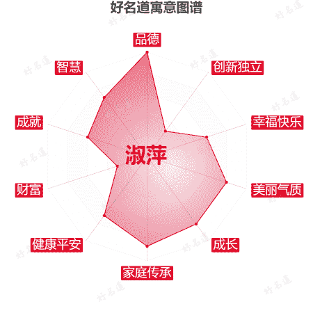 名字淑萍的寓意图谱