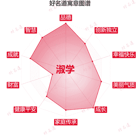 名字淑学的寓意图谱