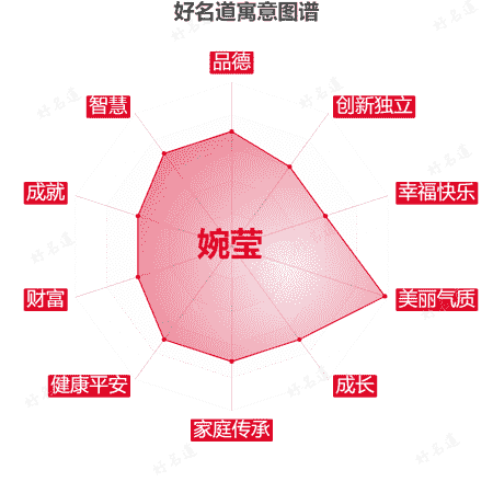 名字婉莹的寓意图谱