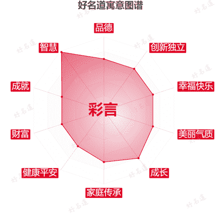 名字彩言的寓意图谱