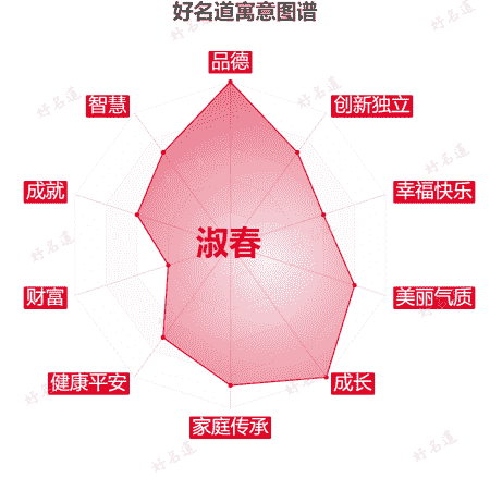 名字淑春的寓意图谱