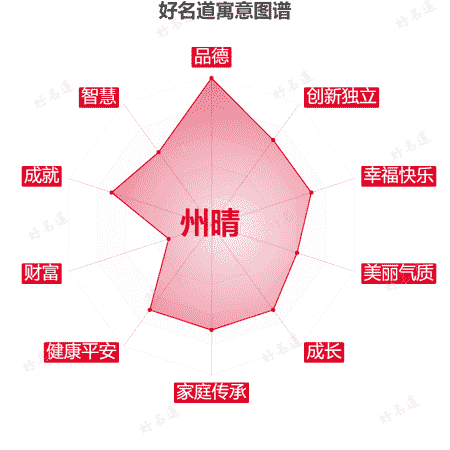 名字州晴的寓意图谱