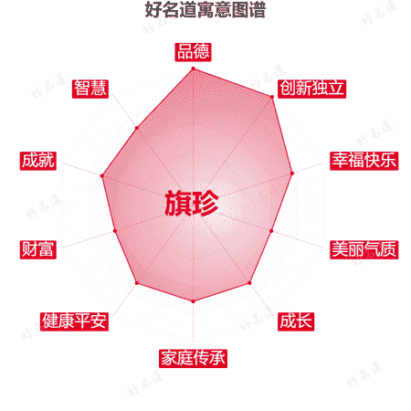 名字旗珍的寓意图谱