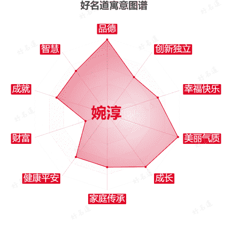 名字婉淳的寓意图谱