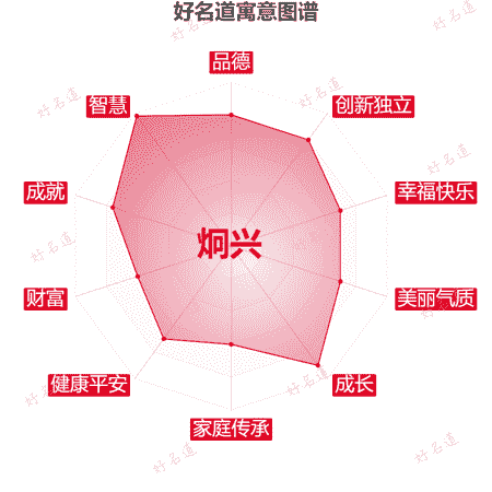 名字炯兴的寓意图谱