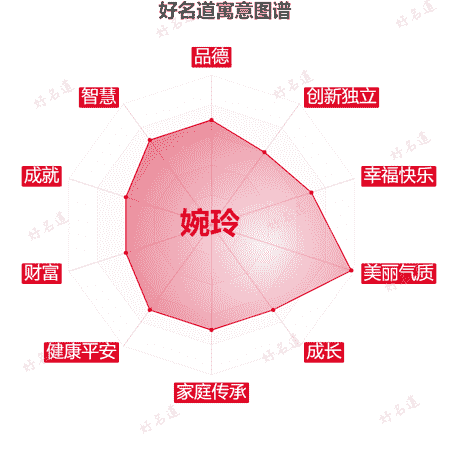 名字婉玲的寓意图谱