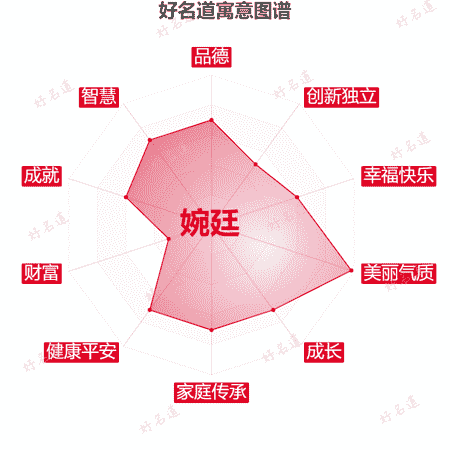 名字婉廷的寓意图谱