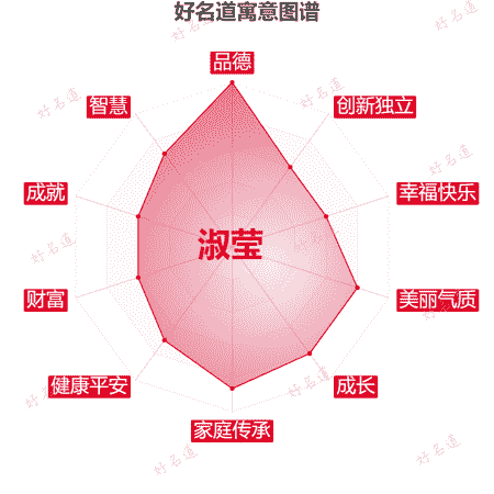名字淑莹的寓意图谱