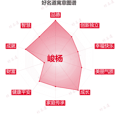 名字峻杨的寓意图谱