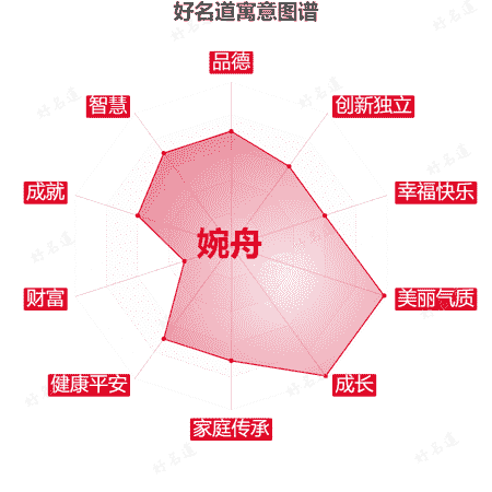 名字婉舟的寓意图谱