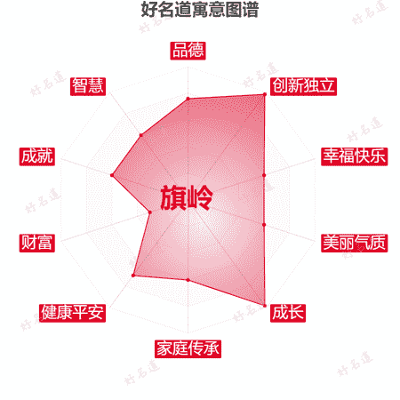 名字旗岭的寓意图谱