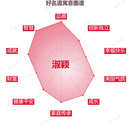 名字淑颖的寓意图谱