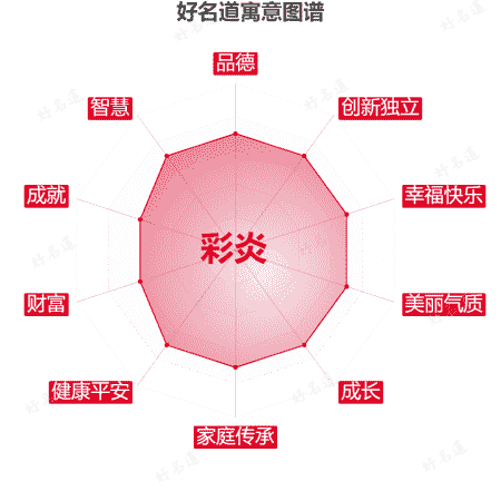 名字彩炎的寓意图谱