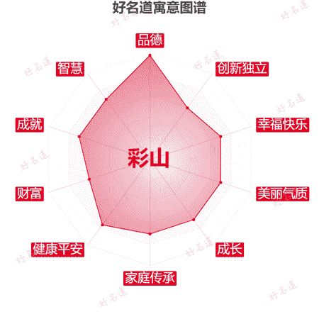 名字彩山的寓意图谱