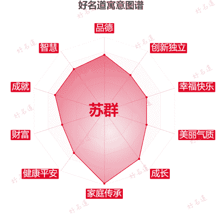 名字苏群的寓意图谱