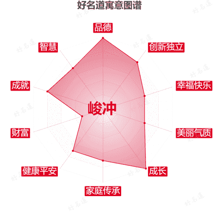 名字峻冲的寓意图谱