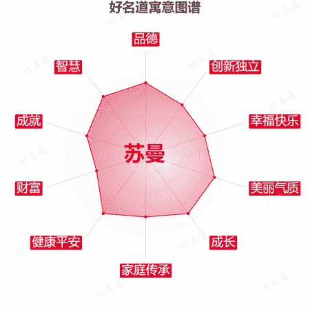 名字苏曼的寓意图谱