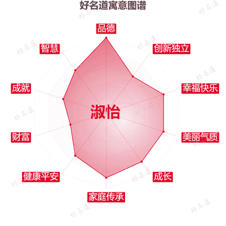 名字淑怡的寓意图谱