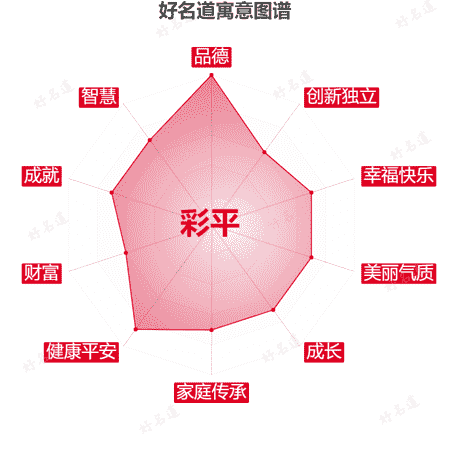 名字彩平的寓意图谱