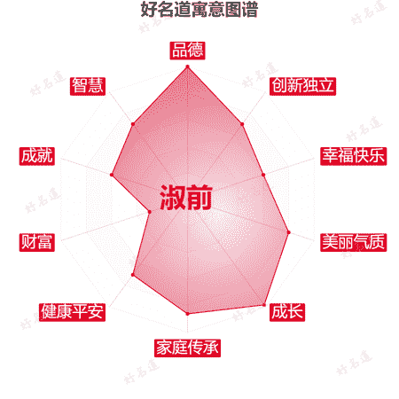 名字淑前的寓意图谱