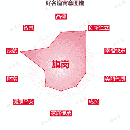 名字旗岗的寓意图谱