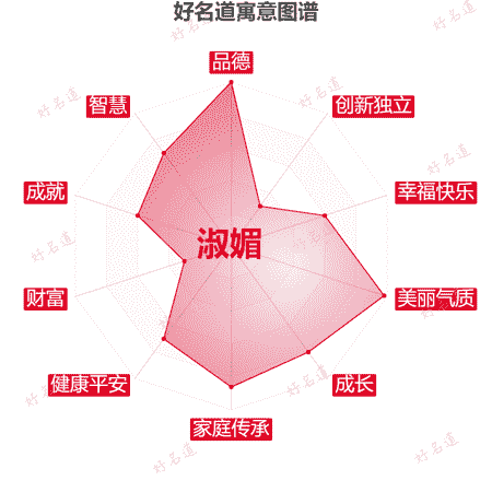 名字淑媚的寓意图谱