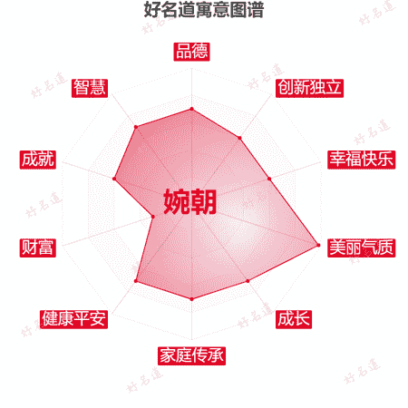 名字婉朝的寓意图谱