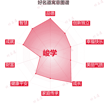 名字峻学的寓意图谱
